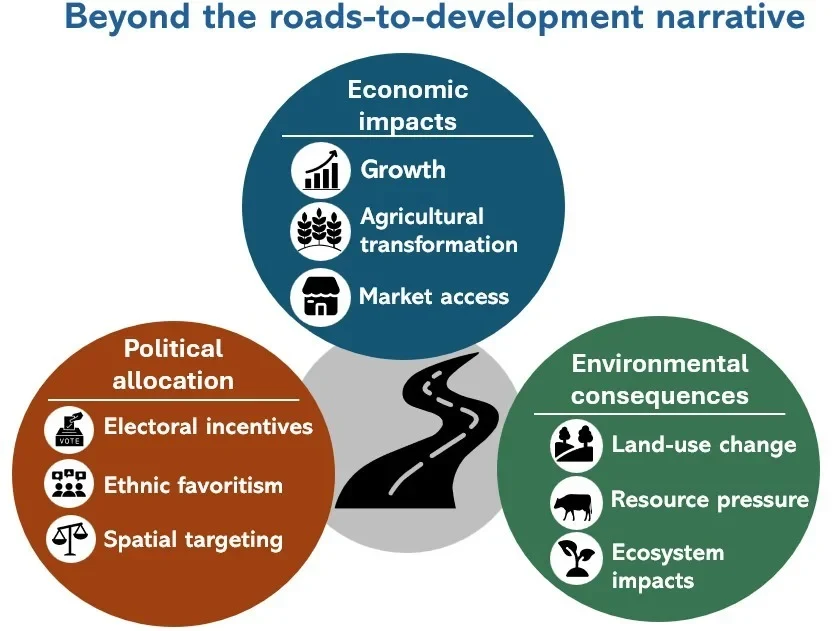 Graph from Vincent Moseti's doctoral thesis